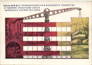 Удельный вес промышленности и СХ. ― Лучший магазин по коллекционированию pugachev-studio.ru