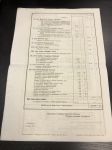 1877 г. Отчет.О приходе и расходе сумм по Главному Управлению общ. попечения о раненых и больных воинах...